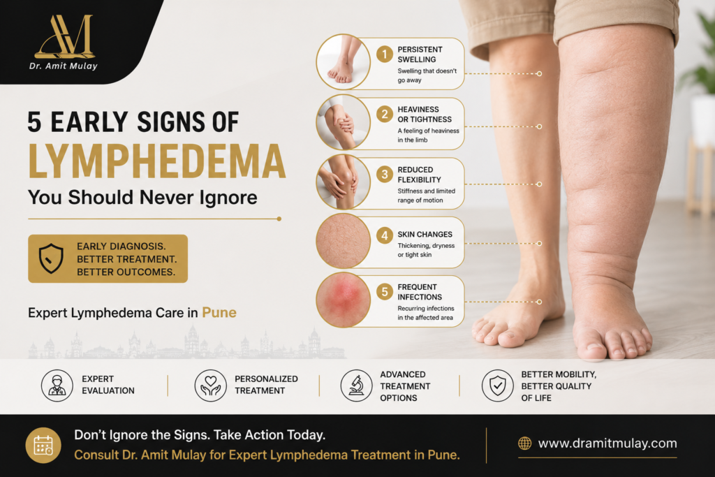 5 Early Signs of Lymphedema You Should Never Ignore - Dr Amit Mulay Pune offering expert diagnosis and advanced lymphedema treatment.